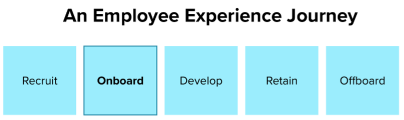 An Employee Experience Journey