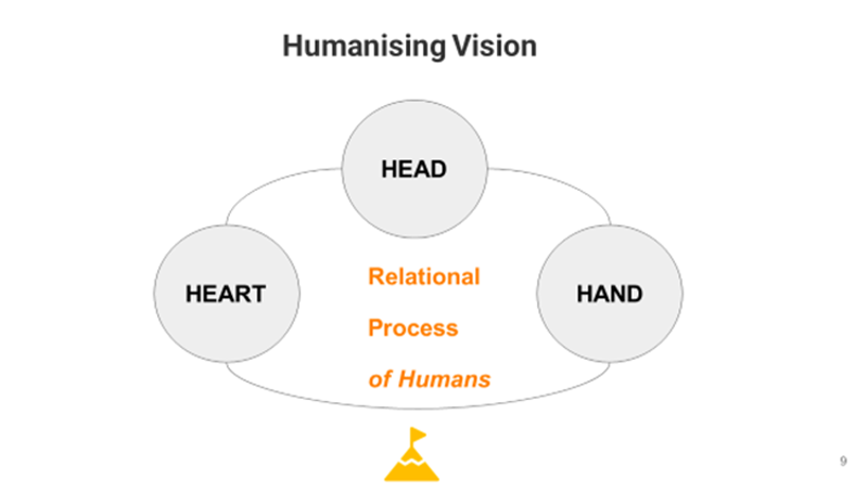 Humanising Vision