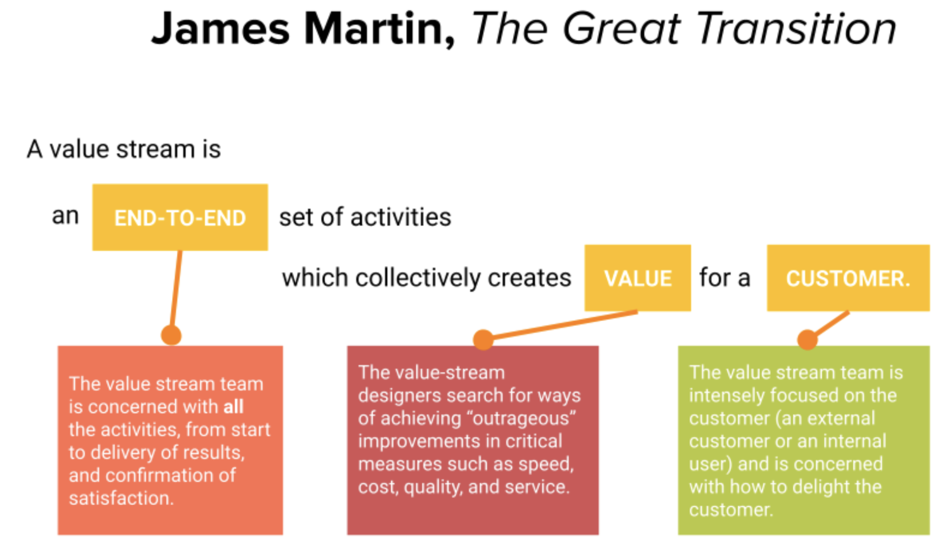 James Martin value stream transition