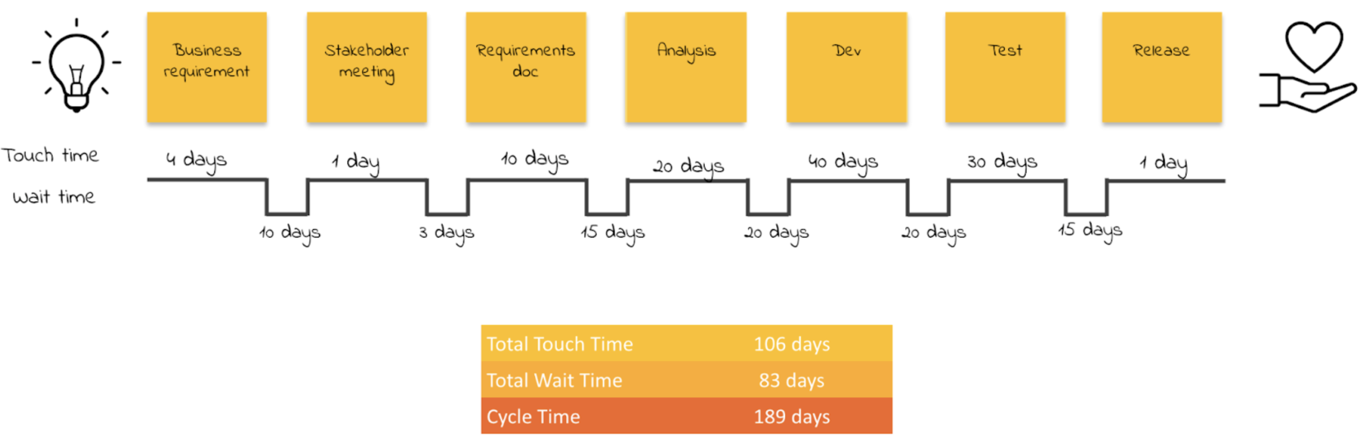 Value Stream Mapping