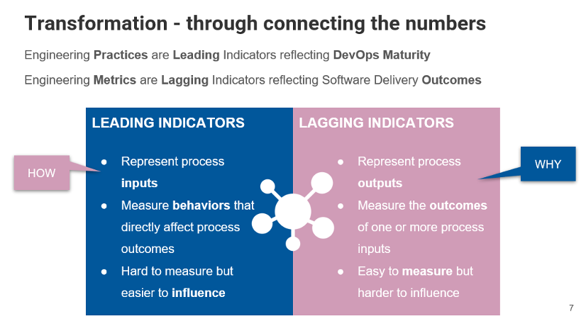 Transformation - through connecting the numbers